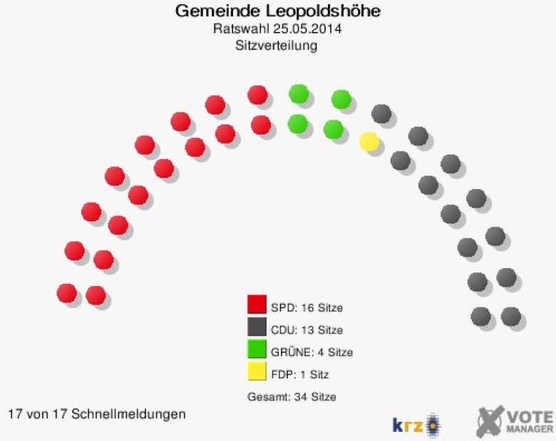 Sitze-25052014.jpg