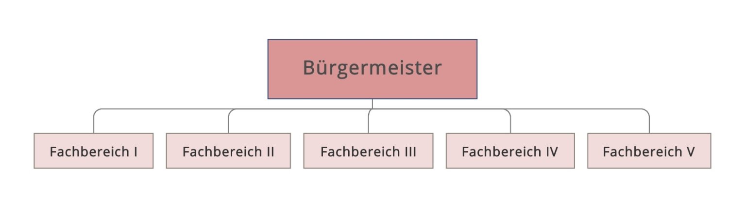 Verwaltungsgliederungsplan Internet neu-001.jpg